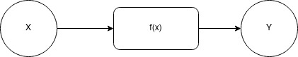 Hash Function