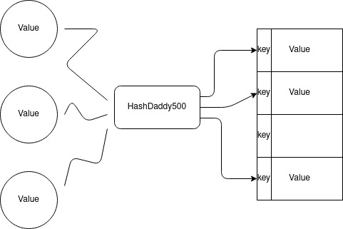 Hash Table