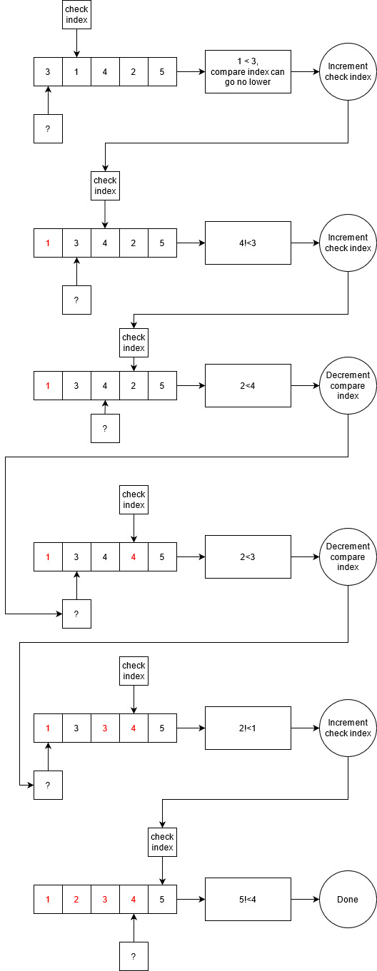 Example Sort