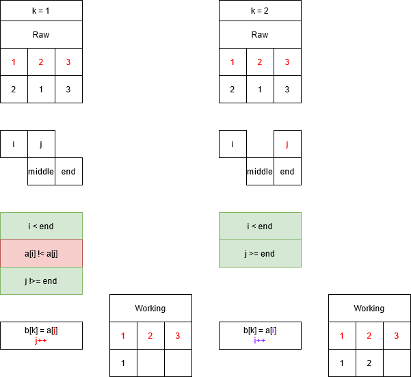 Example Sort 2