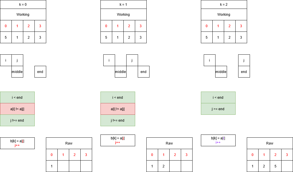 Example Sort 3