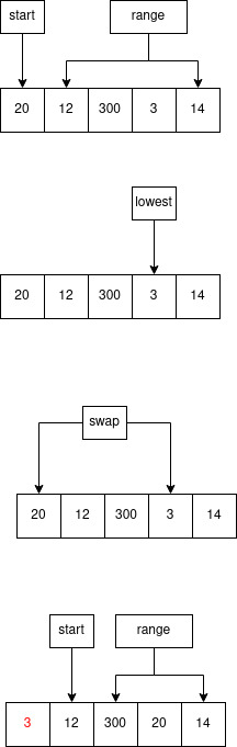 Example Sort